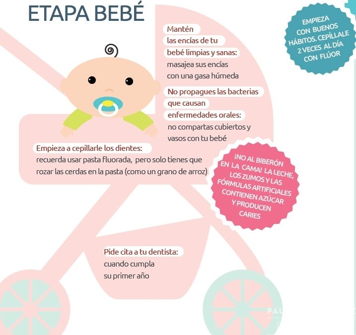 Cuidados para la salud oral de tu Bebé